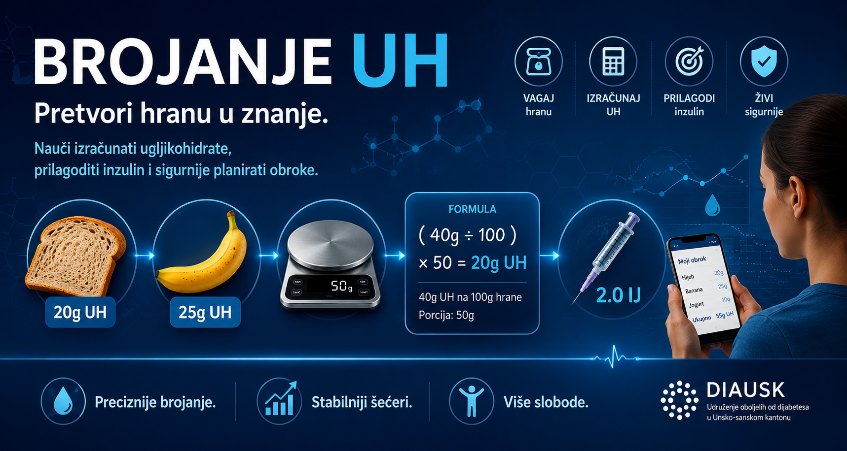 Brojanje ugljikohidrata – ključ uspješnog upravljanja dijabetesom