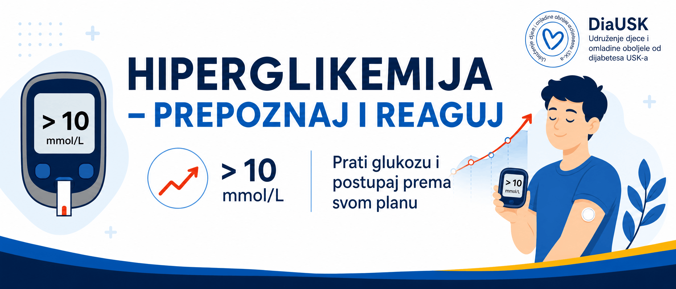 Hiperglikemija - prepoznaj i reaguj: glukoza iznad 10 mmol/L, prati glukozu i postupaj prema svom planu