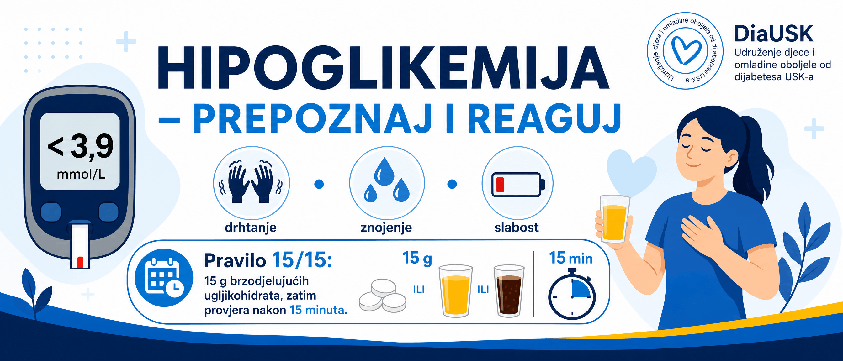 Hipoglikemija - prepoznaj i reaguj: glukoza ispod 3,9 mmol/L, znaci drhtanje, znojenje i slabost, pravilo 15/15