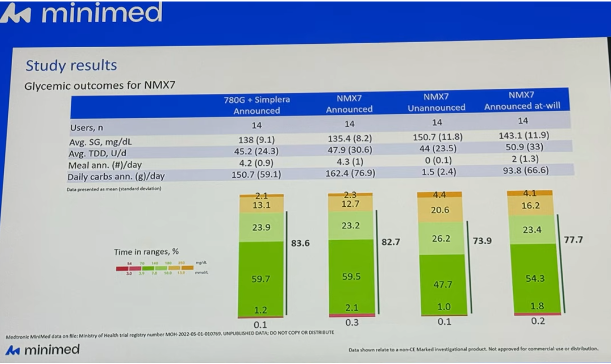 ATTD 2026 Barcelona - Minimed